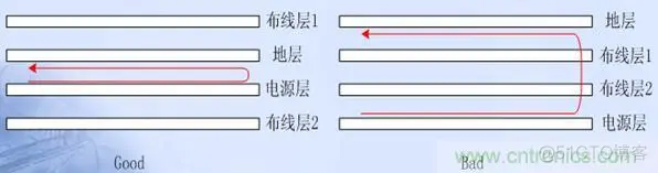 EMC 4 完美的EMC电路设计攻略之：PCB设计要点_数字电路_03